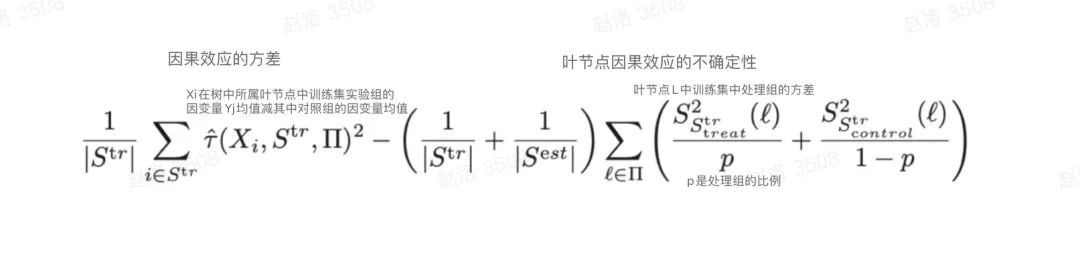 用因果推断解决的四类分析难题